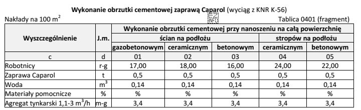 Na podstawie danych zamieszczonych w tablicy z KNR oblicz, ile 