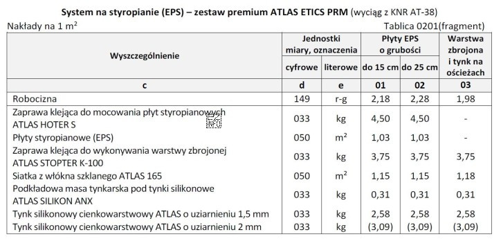 Na podstawie danych zamieszczonych w tablicy z KNR oblicz łączny 