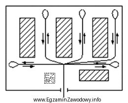 Który układ dróg tymczasowych na terenie budowy 