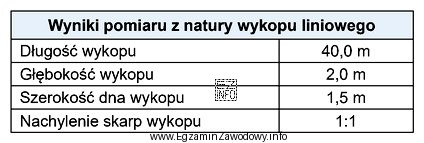 Na podstawie zamieszczonego w tabeli zestawienia wyników pomiaru z 