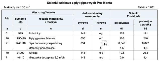 Na podstawie danych zamieszczonych w tablicy z KNNR 2 oraz w 