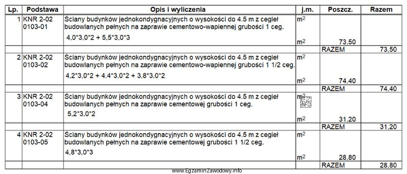 Na podstawie przedstawionego fragmentu przedmiaru robót murowych, sporządzonego 