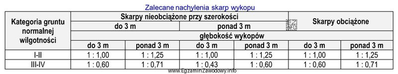 Na podstawie danych zamieszczonych w tabeli określ, ile wynosi 