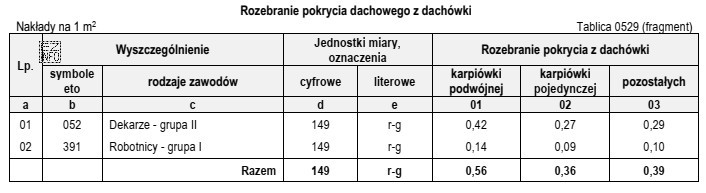 Na podstawie danych zawartych w tablicy z KNR 4-01 oblicz, 