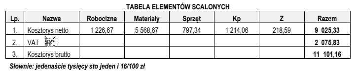 Na podstawie danych z tabeli elementów scalonych określ, 