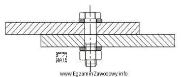 Na rysunku przedstawiono połączenie śrubowe