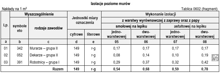 Na podstawie danych zawartych w tablicy z KNR 4-01 oblicz, 