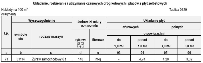 Na podstawie danych zawartych w tablicy z KNR 2-01 oblicz 