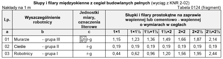 Na podstawie danych zamieszczonych w tablicy z KNR dobierz skł