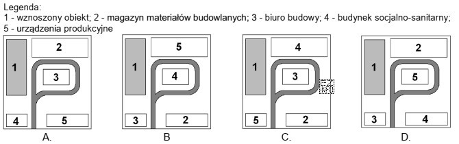 Na którym schemacie prawidłowo rozmieszczono elementy zagospodarowania terenu 
