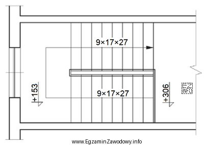 Na podstawie przedstawionego przekroju poziomego klatki schodowej określ wysokoś