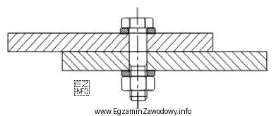 Na rysunku przedstawiono połączenie śrubowe