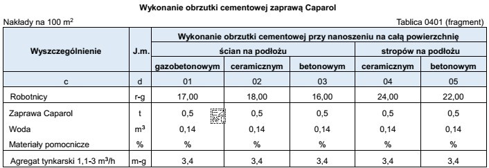 Na podstawie danych zamieszczonych w tablicy z KNR K-56 oblicz, 