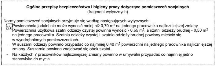 Na podstawie przedstawionych wytycznych określ minimalną powierzchnię użytkową 