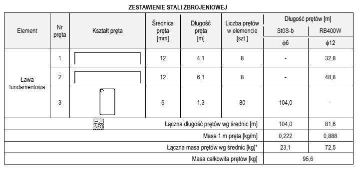 Na podstawie zestawienia stali zbrojeniowej określ, ile stali należ
