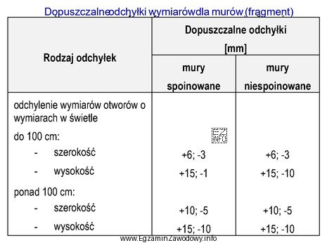 W murowanej spoinowanej ścianie budynku wykonano cztery otwory okienne o 