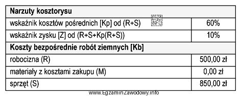 Na podstawie zamieszczonego zestawienia narzutów oraz kosztów bezpoś
