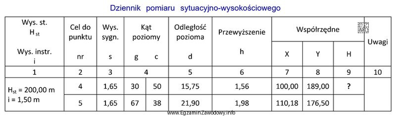 Na podstawie danych zamieszczonych we fragmencie dziennika, oblicz wysokość H<