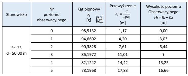 Oblicz wysokość trzeciego poziomu obserwacyjnego komina przemysłowego na podstawie 