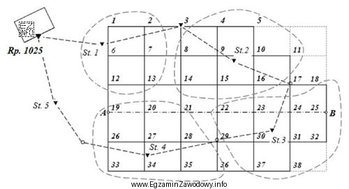 Na rysunku przedstawiono szkic niwelacji