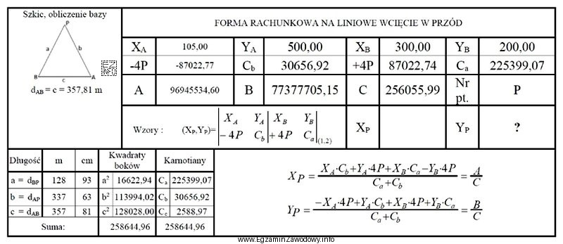 Na podstawie danych zamieszczonych w tabeli z pomiaru metodą wcię