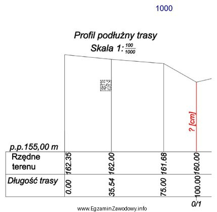 Jaką długość należy odmierzyć od poziomu porównawczego 
