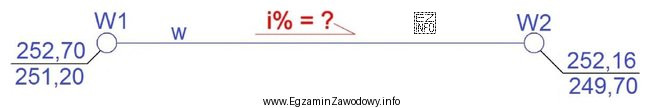 Na podstawie danych zawartych na szkicu oblicz pochylenie przewodu wodocią