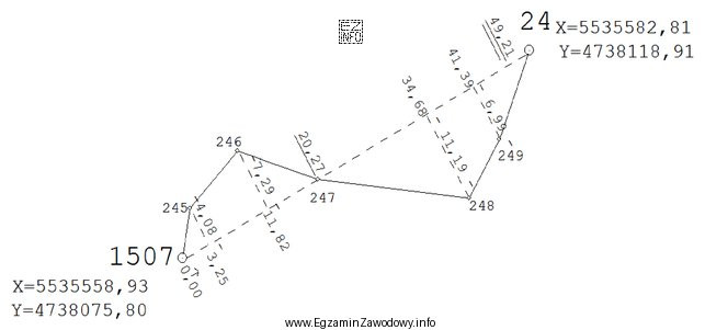 Przedstawiony szkic polowy został sporządzany w trakcie wykonywania pomiaru 