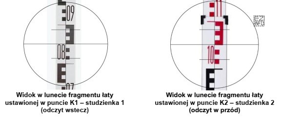 Na podstawie przedstawionych na ilustracjach odczytów z łaty niwelacyjnej (