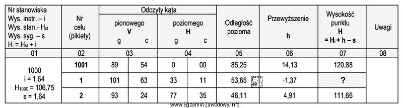 Wysokość punktu nr 1, którą należy wpisać w kolumnie 07 