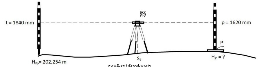 Na podstawie danych przedstawionych na rysunku wyznacz wysokość H<sub>