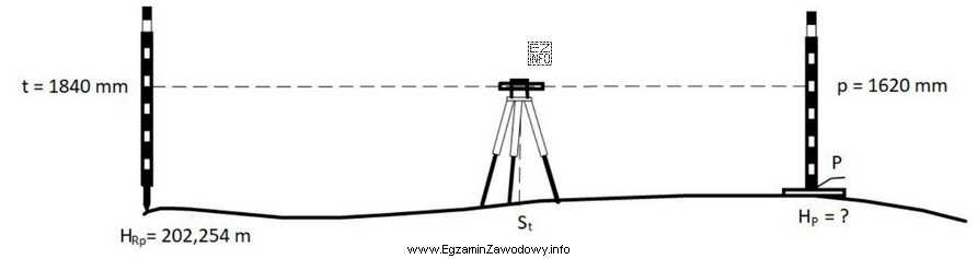 Na podstawie danych przedstawionych na rysunku wyznacz wysokość H<