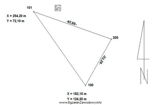 Na podstawie szkicu z pomiaru współrzędnych punktu 200 