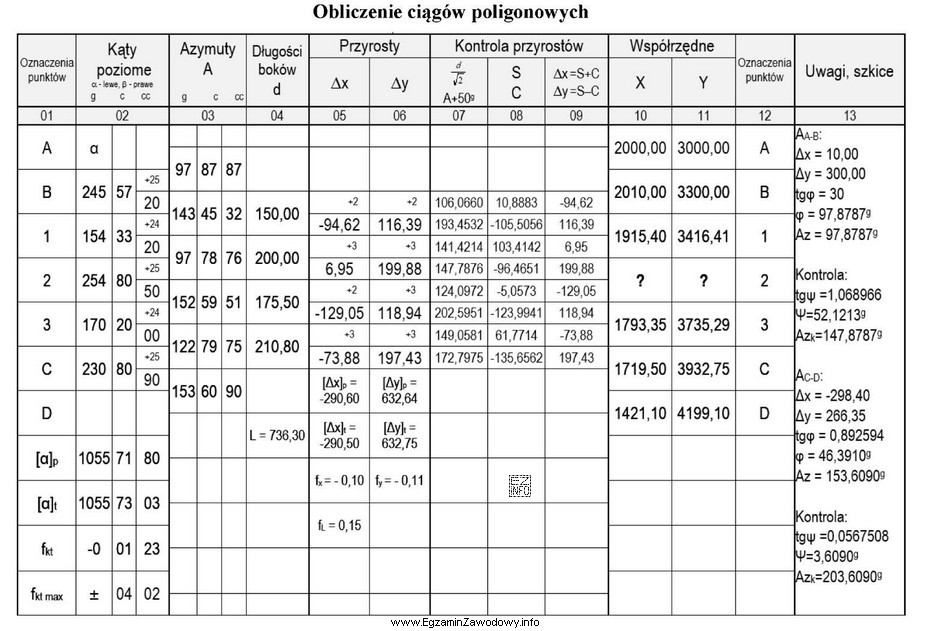 Na podstawie danych zamieszczonych w dzienniku oblicz współrzędne 