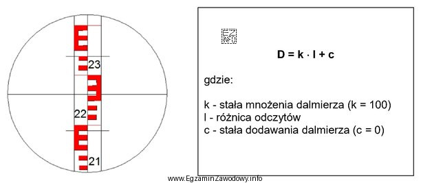 Na podstawie odczytu z łaty niwelacyjnej oraz zamieszczonego wzoru oblicz 