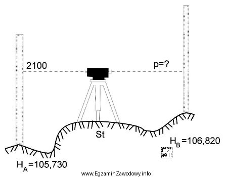 Na podstawie zamieszczonego rysunku z pomiaru metodą niwelacji geometrycznej wskaż 