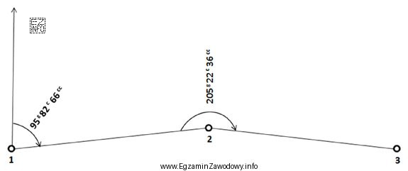 Wartość azymutu A<sub>2-3</sub> obliczona na podstawie danych 