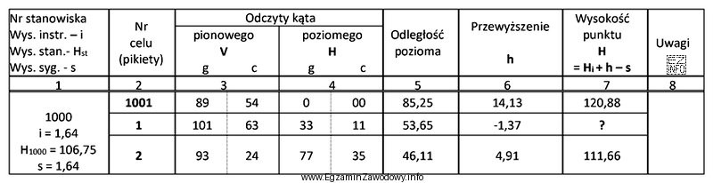 Wysokość punktu nr 1, którą należy wpisać w kolumnie 7 
