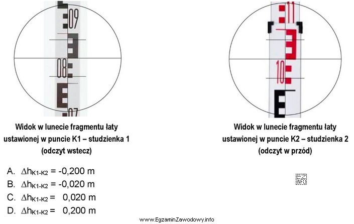 Na podstawie przedstawionych na ilustracjach odczytów z łaty niwelacyjnej (