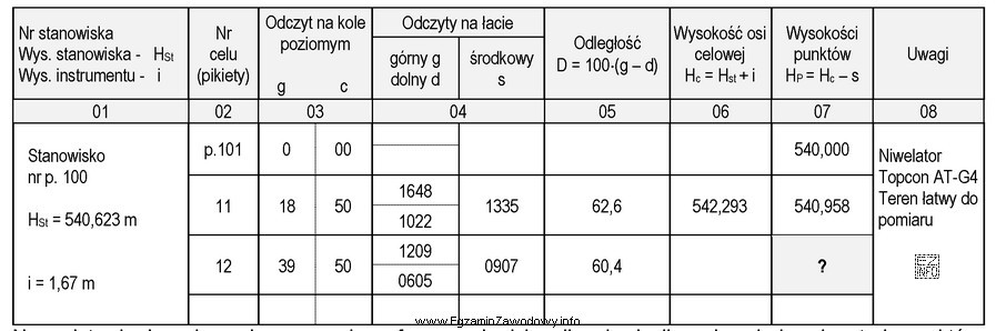 Na podstawie danych zamieszczonych we fragmencie dziennika niwelacji powierzchniowej metodą 