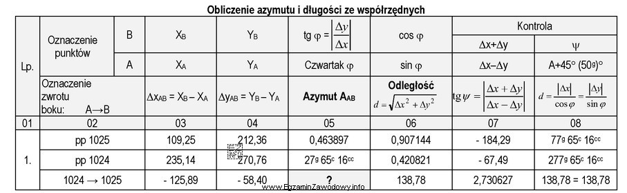 Na podstawie danych zamieszczonych we fragmencie dziennika oblicz wartość azymutu 