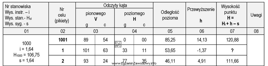 Wysokość punktu nr 1, którą należy wpisać w kolumnie 07 