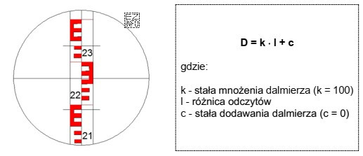 Na podstawie odczytu z łaty niwelacyjnej oraz zamieszczonego wzoru 