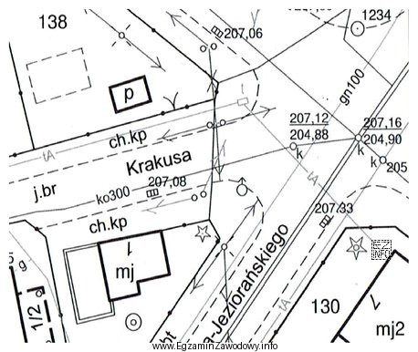 Na podstawie przedstawionego fragmentu mapy zasadniczej określ, co oznaczają 