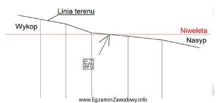Na rysunku przedstawiającym przekrój terenu strzałką wskazano