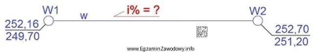 Na podstawie danych zawartych na szkicu oblicz pochylenie przewodu wodocią