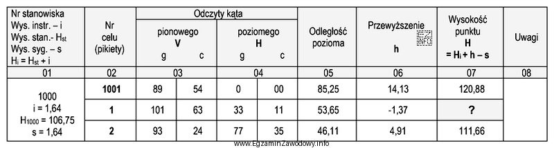 Wysokość punktu nr 1, którą należy wpisać w kolumnie 07 