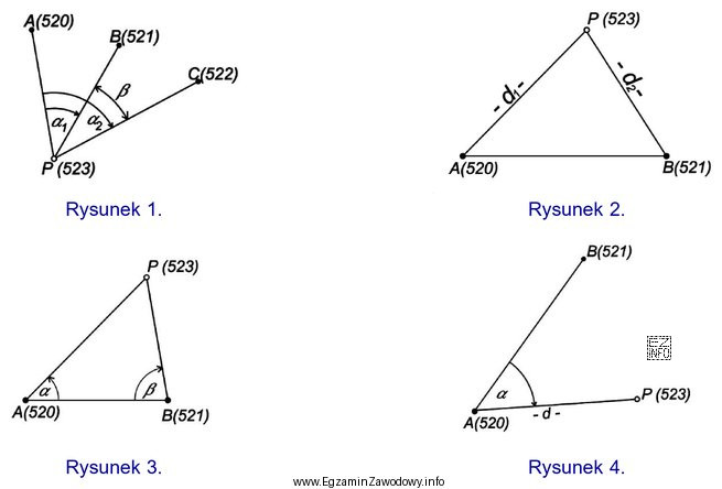 Na którym rysunku przedstawiono szkic pomiaru sytuacyjnego punktu P (523) 