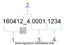 Która część identyfikatora działki ewidencyjnej 160412_4.0001.1234 stanowi jej numer?