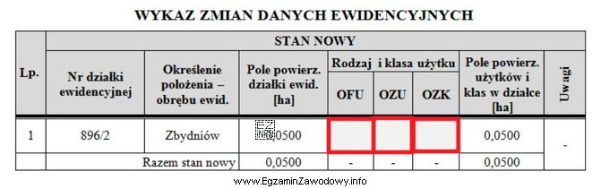 W ewidencji gruntów i budynków na działce 
